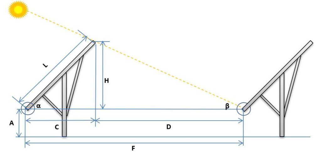 График с убывающей линией — иллюстрация снижения себестоимости или роста эффективности солнечной энергетики со временем.