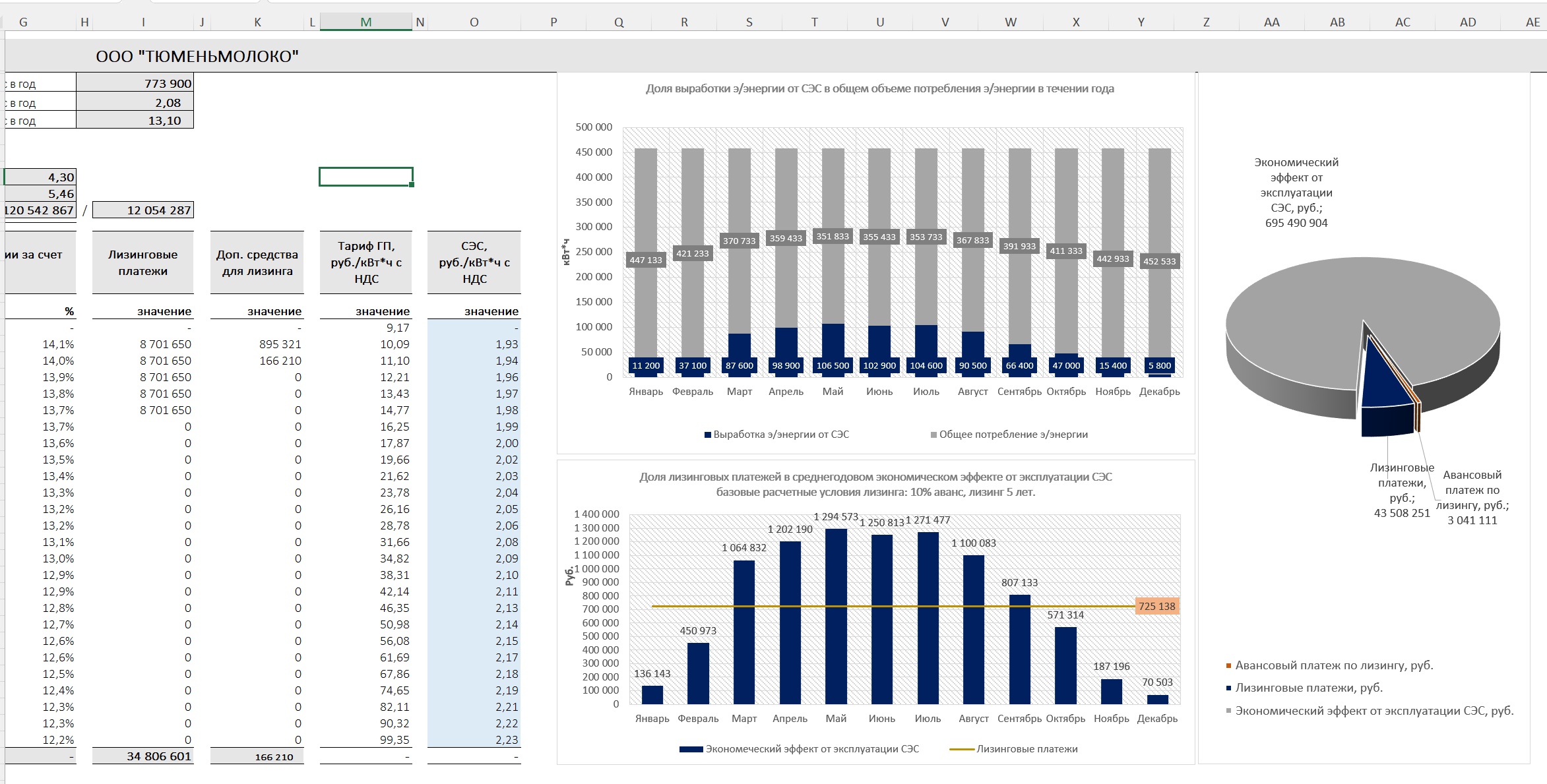 СЭС В ЛЕНИНГРАДСКОЙ ОБЛАСТИ
